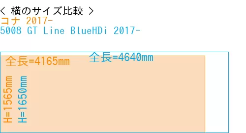 #コナ 2017- + 5008 GT Line BlueHDi 2017-
